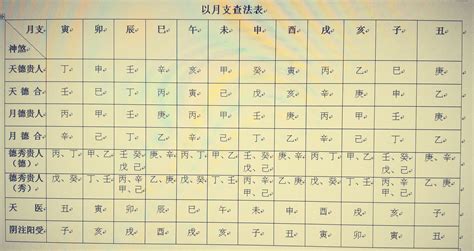 天德贵人查法|八字神煞解析——天德貴人